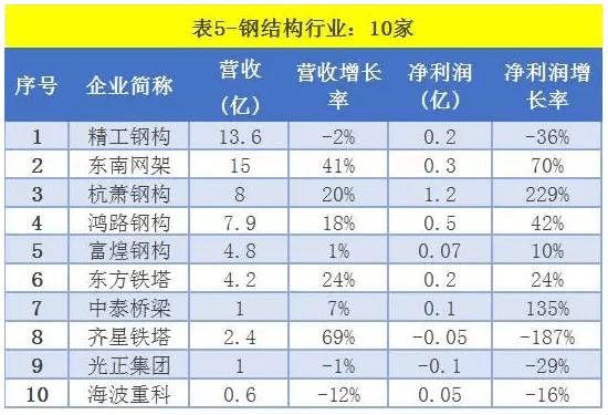 鋼結(jié)構(gòu)企業(yè)排行 結(jié)構(gòu)砌體設(shè)計 第1張