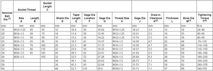 園林設(shè)計本科專業(yè)有哪些（關(guān)于園林設(shè)計專業(yè)的問題）