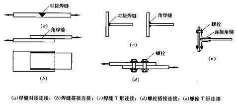 注冊暖通含金量 北京鋼結(jié)構(gòu)設(shè)計問答 注冊暖通含金量 北京鋼結(jié)構(gòu)設(shè)計問答