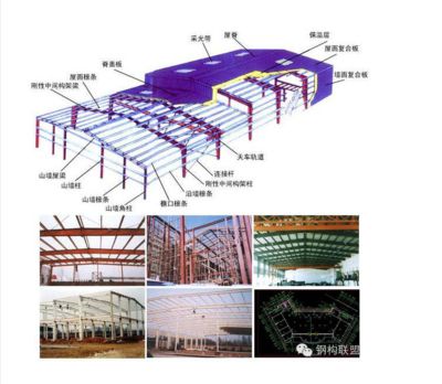 鋼結(jié)構(gòu)工程安裝報(bào)價(jià)(鋼結(jié)構(gòu)工程安裝報(bào)價(jià)受到多種因素影響) 北京鋼結(jié)構(gòu)設(shè)計(jì) 第5張 鋼結(jié)構(gòu)工程安裝報(bào)價(jià)(鋼結(jié)構(gòu)工程安裝報(bào)價(jià)受到多種因素影響) 北京鋼結(jié)構(gòu)設(shè)計(jì) 第5張