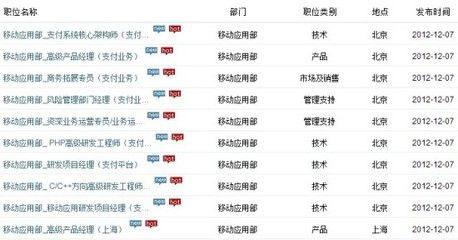 北京架構(gòu)師招聘信息 鋼結(jié)構(gòu)網(wǎng)架施工 第2張 北京架構(gòu)師招聘信息 鋼結(jié)構(gòu)網(wǎng)架施工 第2張