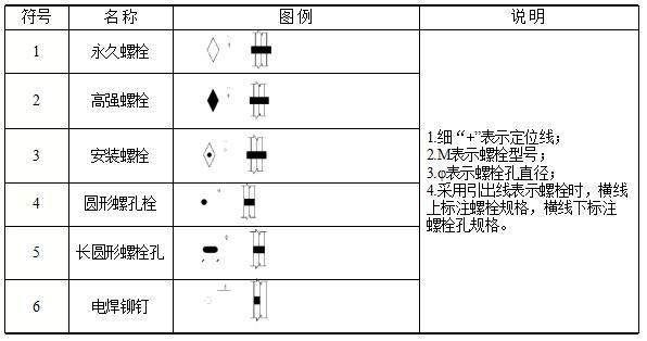 鋼結(jié)構(gòu)螺栓符號大全圖解 裝飾幕墻設(shè)計 第3張 鋼結(jié)構(gòu)螺栓符號大全圖解 裝飾幕墻設(shè)計 第3張