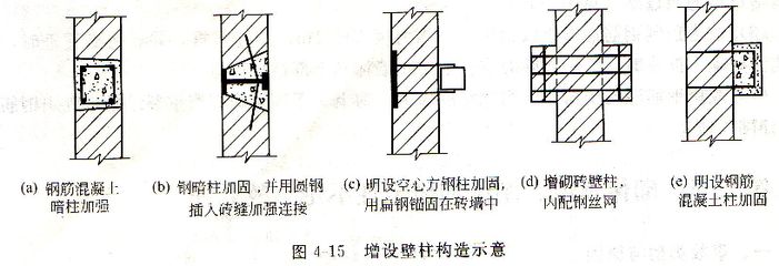 砌體結(jié)構(gòu)加固方案設(shè)計(jì) 結(jié)構(gòu)污水處理池施工 第2張 砌體結(jié)構(gòu)加固方案設(shè)計(jì) 結(jié)構(gòu)污水處理池施工 第2張