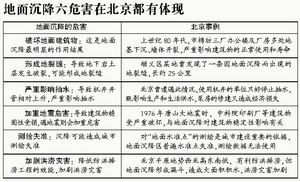 北京地面沉降是真的嗎（北京地面沉降原因分析,） 全國(guó)鋼結(jié)構(gòu)廠 第1張