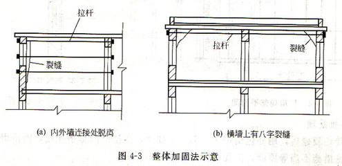 常用砌體工程加固方法有哪些圖片 鋼結(jié)構(gòu)蹦極設計 第2張 常用砌體工程加固方法有哪些圖片 鋼結(jié)構(gòu)蹦極設計 第2張