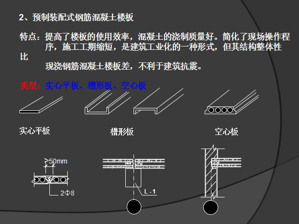 空心板樓板(空心板樓板的主要特點) 建筑施工圖設(shè)計 第4張 空心板樓板(空心板樓板的主要特點) 建筑施工圖設(shè)計 第4張