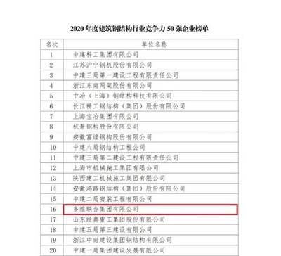 鋼結(jié)構(gòu)行業(yè)50強(qiáng)（中國(guó)建筑金屬結(jié)構(gòu)協(xié)會(huì)在2023年度全國(guó)建筑鋼結(jié)構(gòu)行業(yè)綜合實(shí)力50強(qiáng)）