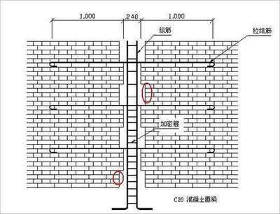 砌墻加固方法有幾種類(lèi)型(砌墻加固方法根據(jù)不同的結(jié)構(gòu)類(lèi)型和加固需求分為多種類(lèi)型) 建筑效果圖設(shè)計(jì) 第1張 砌墻加固方法有幾種類(lèi)型(砌墻加固方法根據(jù)不同的結(jié)構(gòu)類(lèi)型和加固需求分為多種類(lèi)型) 建筑效果圖設(shè)計(jì) 第1張