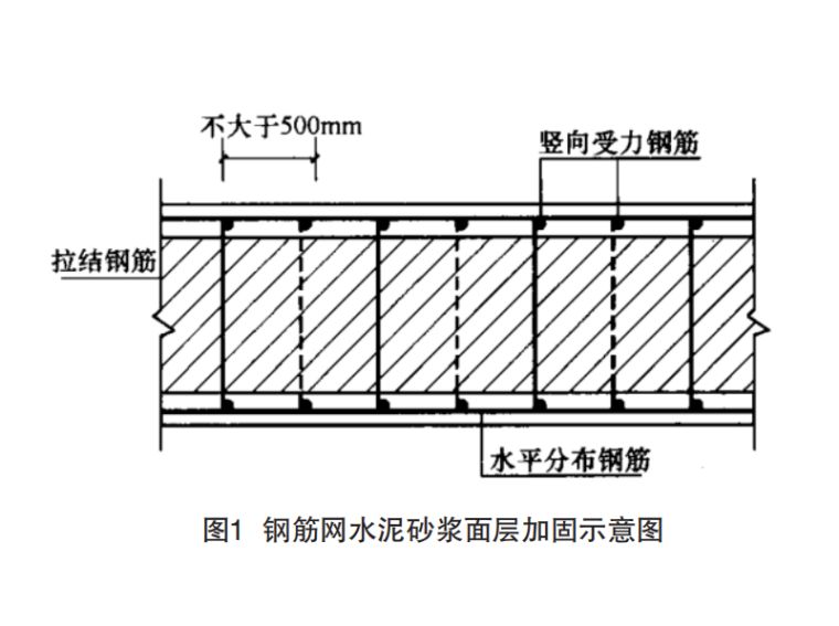 砌體結構常用的加固方法(砌體結構加固案例分析) 鋼結構網(wǎng)架施工 第3張 砌體結構常用的加固方法(砌體結構加固案例分析) 鋼結構網(wǎng)架施工 第3張