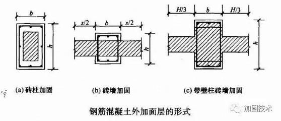 砌體墻常用的加固做法(增加鋼筋加固效果評(píng)估) 北京加固設(shè)計(jì)(加固設(shè)計(jì)公司) 第4張 砌體墻常用的加固做法(增加鋼筋加固效果評(píng)估) 北京加固設(shè)計(jì)(加固設(shè)計(jì)公司) 第4張