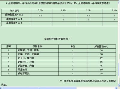 鋼結(jié)構(gòu)防火涂料的防火等級(jí)標(biāo)準(zhǔn)(鋼結(jié)構(gòu)防火涂料的耐火極限測(cè)試方法) 結(jié)構(gòu)砌體施工 第4張 鋼結(jié)構(gòu)防火涂料的防火等級(jí)標(biāo)準(zhǔn)(鋼結(jié)構(gòu)防火涂料的耐火極限測(cè)試方法) 結(jié)構(gòu)砌體施工 第4張