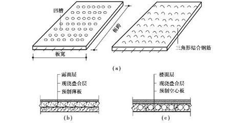 樓面空心板 建筑消防設(shè)計(jì) 第1張 樓面空心板 建筑消防設(shè)計(jì) 第1張