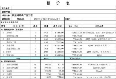 鋼結(jié)構(gòu)安裝報價單范版（鋼結(jié)構(gòu)安裝報價單制作軟件推薦鋼結(jié)構(gòu)安裝報價單范本） 鋼結(jié)構(gòu)網(wǎng)架施工 第5張