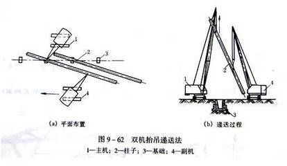 鋼結構平裝法動畫演示 結構電力行業(yè)設計 第5張 鋼結構平裝法動畫演示 結構電力行業(yè)設計 第5張
