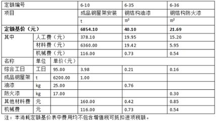 鋼結(jié)構(gòu)防火涂料人工價(jià)格是多少錢一噸 鋼結(jié)構(gòu)玻璃棧道施工 第3張 鋼結(jié)構(gòu)防火涂料人工價(jià)格是多少錢一噸 鋼結(jié)構(gòu)玻璃棧道施工 第3張