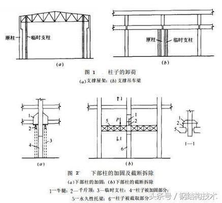 柱子包鋼板加固工藝(柱子包鋼加固的維護(hù)措施) 結(jié)構(gòu)工業(yè)裝備設(shè)計 第3張 柱子包鋼板加固工藝(柱子包鋼加固的維護(hù)措施) 結(jié)構(gòu)工業(yè)裝備設(shè)計 第3張