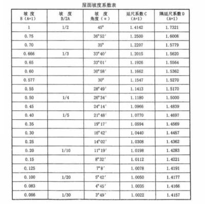 鋼結(jié)構(gòu)北京定額1.05系數(shù)(關(guān)于鋼結(jié)構(gòu)北京定額1.05系數(shù)的具體信息在提供的搜索結(jié)果中并沒有直接提及) 鋼結(jié)構(gòu)框架施工 第3張 鋼結(jié)構(gòu)北京定額1.05系數(shù)(關(guān)于鋼結(jié)構(gòu)北京定額1.05系數(shù)的具體信息在提供的搜索結(jié)果中并沒有直接提及) 鋼結(jié)構(gòu)框架施工 第3張