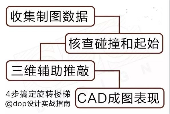 螺旋樓梯平面圖cad(尋找螺旋樓梯平面圖的cad資源您可以參考以下幾個來源) 結構砌體施工 第3張 螺旋樓梯平面圖cad(尋找螺旋樓梯平面圖的cad資源您可以參考以下幾個來源) 結構砌體施工 第3張