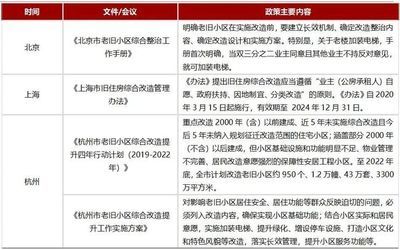 北京市2020老舊小區(qū)改造國家最新政策 裝飾家裝施工 第4張 北京市2020老舊小區(qū)改造國家最新政策 裝飾家裝施工 第4張