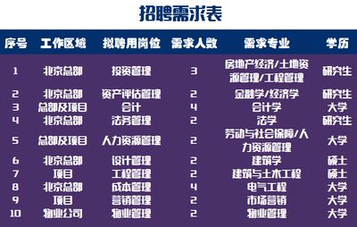 北京坤佳瑞房地產(chǎn)開(kāi)發(fā)有限公司招聘（北京坤佳瑞房地產(chǎn)開(kāi)發(fā)有限公司招聘信息） 鋼結(jié)構(gòu)跳臺(tái)施工 第2張