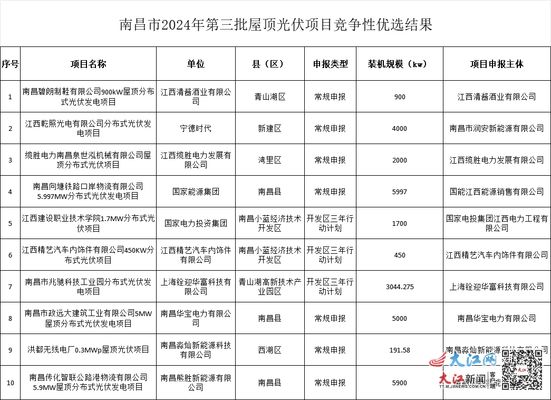 光伏屋頂 政策 裝飾工裝設(shè)計 第1張