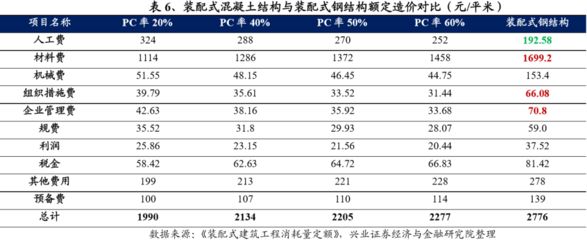湖北省2018年鋼結(jié)構(gòu)工程消耗量定額及統(tǒng)一基價表（湖北省2018年建設(shè)工程消耗量定額及統(tǒng)一基價表） 北京加固設(shè)計 第1張