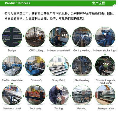 鋼結構加工廠流程（鋼結構切割技術要點） 結構電力行業(yè)施工 第1張