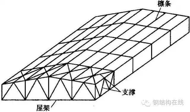 鋼結構屋架設計規(guī)范 建筑施工圖設計 第2張
