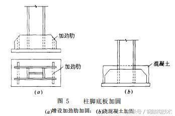 柱子包鋼加固圖片(包鋼加固施工流程) 鋼結(jié)構(gòu)玻璃棧道設計 第4張 柱子包鋼加固圖片(包鋼加固施工流程) 鋼結(jié)構(gòu)玻璃棧道設計 第4張