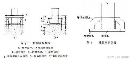 柱子包鋼加固圖片(包鋼加固施工流程) 鋼結(jié)構(gòu)玻璃棧道設計 第5張 柱子包鋼加固圖片(包鋼加固施工流程) 鋼結(jié)構(gòu)玻璃棧道設計 第5張