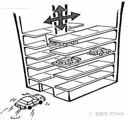 網(wǎng)架支座過渡板的作用是什么意思（網(wǎng)架支座過渡板在橋梁結(jié)構(gòu)中起什么作用）