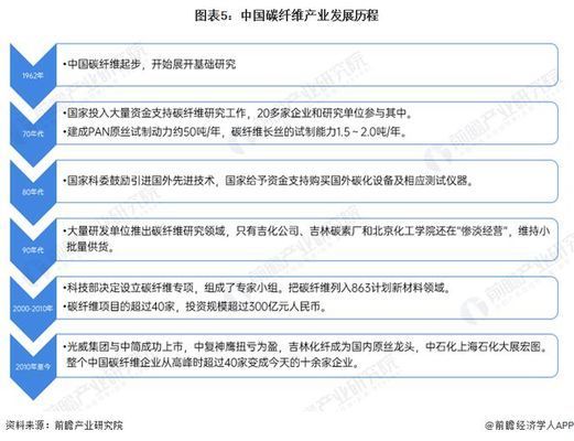 北京市碳纖維工程技術(shù)研究中心地址電話（北京市碳纖維工程技術(shù)研究中心） 結(jié)構(gòu)電力行業(yè)設(shè)計 第4張