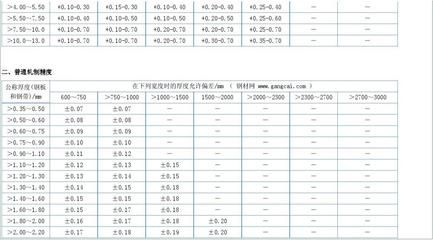 鋼結(jié)構(gòu)鋼板厚度允許偏差國家標準(鋼結(jié)構(gòu)用鋼板的厚度允許偏差) 裝飾幕墻設計 第3張 鋼結(jié)構(gòu)鋼板厚度允許偏差國家標準(鋼結(jié)構(gòu)用鋼板的厚度允許偏差) 裝飾幕墻設計 第3張