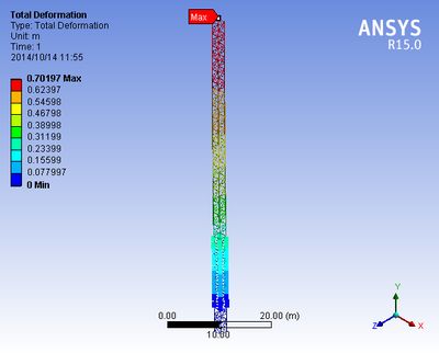 鋼結(jié)構(gòu)螺栓受力分析（鋼結(jié)構(gòu)螺栓受力分析的一些關(guān)鍵點(diǎn)） 鋼結(jié)構(gòu)有限元分析設(shè)計(jì) 第1張