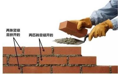 請(qǐng)問(wèn)砌墻多少錢一平方米(砌墻價(jià)格一般多少錢) 鋼結(jié)構(gòu)蹦極施工 第1張 請(qǐng)問(wèn)砌墻多少錢一平方米(砌墻價(jià)格一般多少錢) 鋼結(jié)構(gòu)蹦極施工 第1張