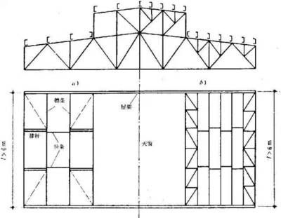 鋼結(jié)構(gòu)蓋樓房一平方多少錢（山區(qū)鋼結(jié)構(gòu)樓房一平方多少錢） 結(jié)構(gòu)砌體設(shè)計 第1張
