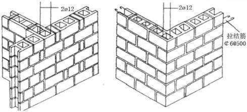 砌體墻加固方式有哪些圖片(常見(jiàn)的砌體墻加固方式) 結(jié)構(gòu)污水處理池設(shè)計(jì) 第2張 砌體墻加固方式有哪些圖片(常見(jiàn)的砌體墻加固方式) 結(jié)構(gòu)污水處理池設(shè)計(jì) 第2張