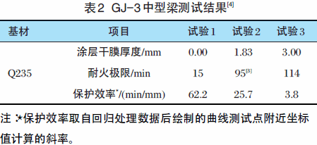 鋼結(jié)構(gòu)防火涂料厚度標(biāo)準(鋼結(jié)構(gòu)防火涂料厚度標(biāo)準是確保鋼結(jié)構(gòu)在火災(zāi)中的安全性) 鋼結(jié)構(gòu)玻璃棧道施工 第5張 鋼結(jié)構(gòu)防火涂料厚度標(biāo)準(鋼結(jié)構(gòu)防火涂料厚度標(biāo)準是確保鋼結(jié)構(gòu)在火災(zāi)中的安全性) 鋼結(jié)構(gòu)玻璃棧道施工 第5張