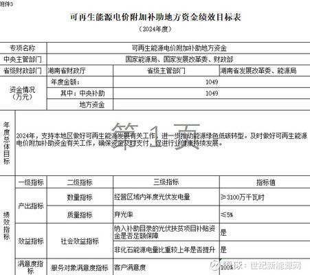 北京屋頂光伏補(bǔ)貼政策 建筑施工圖施工 第5張 北京屋頂光伏補(bǔ)貼政策 建筑施工圖施工 第5張