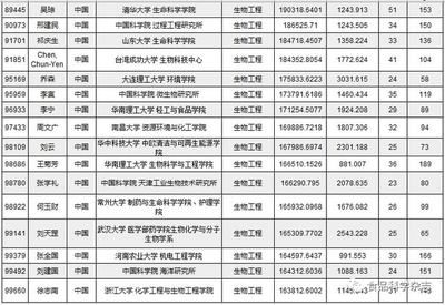 北京網(wǎng)絡(luò)工程公司排名（北京網(wǎng)絡(luò)工程公司排名如何） 裝飾工裝設(shè)計 第1張