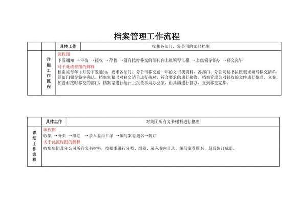 北京市檔案館 業(yè)務(wù)流程圖（北京市檔案館業(yè)務(wù)流程圖是為了理順和優(yōu)化檔案館的各項(xiàng)業(yè)務(wù)關(guān)系） 裝飾幕墻施工 第1張