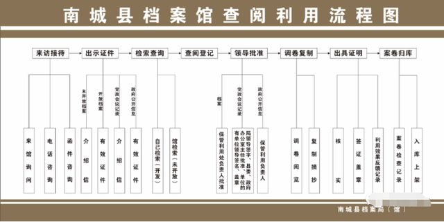 北京市檔案館 業(yè)務(wù)流程圖(北京市檔案館業(yè)務(wù)流程圖是為了理順和優(yōu)化檔案館的各項(xiàng)業(yè)務(wù)關(guān)系) 裝飾幕墻施工 第4張 北京市檔案館 業(yè)務(wù)流程圖(北京市檔案館業(yè)務(wù)流程圖是為了理順和優(yōu)化檔案館的各項(xiàng)業(yè)務(wù)關(guān)系) 裝飾幕墻施工 第4張