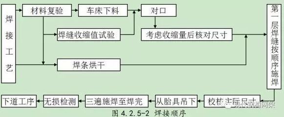 鋼結構的生產工藝流程（鋼結構生產工藝流程） 裝飾家裝設計 第1張