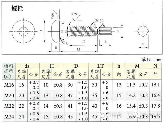 鋼結(jié)構(gòu)螺栓規(guī)范 結(jié)構(gòu)砌體設(shè)計 第4張 鋼結(jié)構(gòu)螺栓規(guī)范 結(jié)構(gòu)砌體設(shè)計 第4張