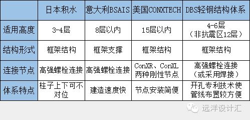 鋼結構開孔與螺栓直徑大小 裝飾家裝施工 第2張 鋼結構開孔與螺栓直徑大小 裝飾家裝施工 第2張
