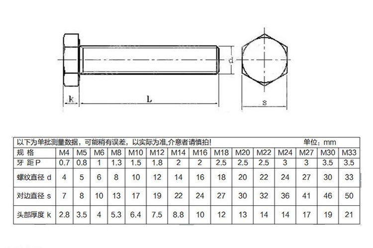 鋼結(jié)構(gòu)高強螺栓現(xiàn)場驗收規(guī)范 鋼結(jié)構(gòu)門式鋼架施工 第3張 鋼結(jié)構(gòu)高強螺栓現(xiàn)場驗收規(guī)范 鋼結(jié)構(gòu)門式鋼架施工 第3張