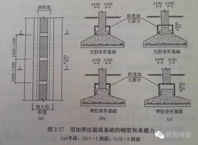 承重墻體加固規(guī)范最新 結(jié)構(gòu)框架設計 第3張 承重墻體加固規(guī)范最新 結(jié)構(gòu)框架設計 第3張