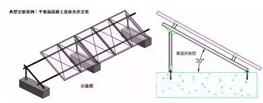 光伏屋頂安裝方式對比（光伏屋頂安裝方式） 建筑消防設計 第1張