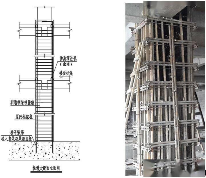 包鋼加固施工工法(包鋼加固施工中的常見問題) 鋼結(jié)構(gòu)有限元分析設(shè)計 第4張 包鋼加固施工工法(包鋼加固施工中的常見問題) 鋼結(jié)構(gòu)有限元分析設(shè)計 第4張