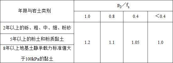 各種地基承載力標準值表 裝飾工裝施工 第4張 各種地基承載力標準值表 裝飾工裝施工 第4張